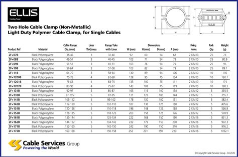 plastic cable clamp electrical box|electrical cable clamp size chart.